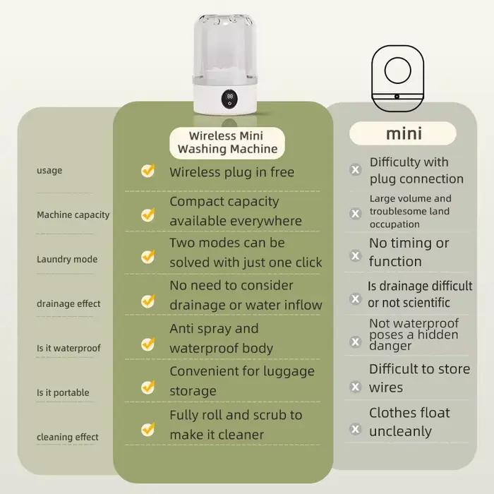 Mini tasse de lavage électrique domestique