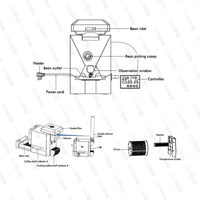 CAFOVO RE-1 torréfacteur électrique de grains de café