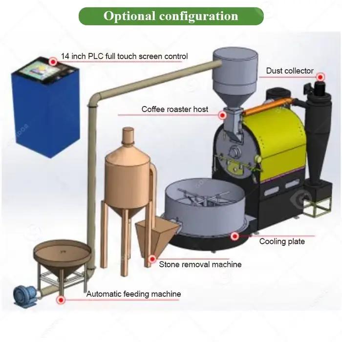 Torréfacteur de café industriel personnalisable en acier inoxydable pour torréfaction uniforme, installation facile, usage commercial et artisanal