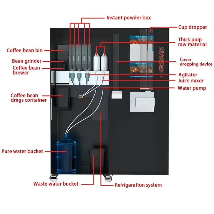 Distributeur automatique de café FOODLINE Premium avec fonction de mouture fraîche