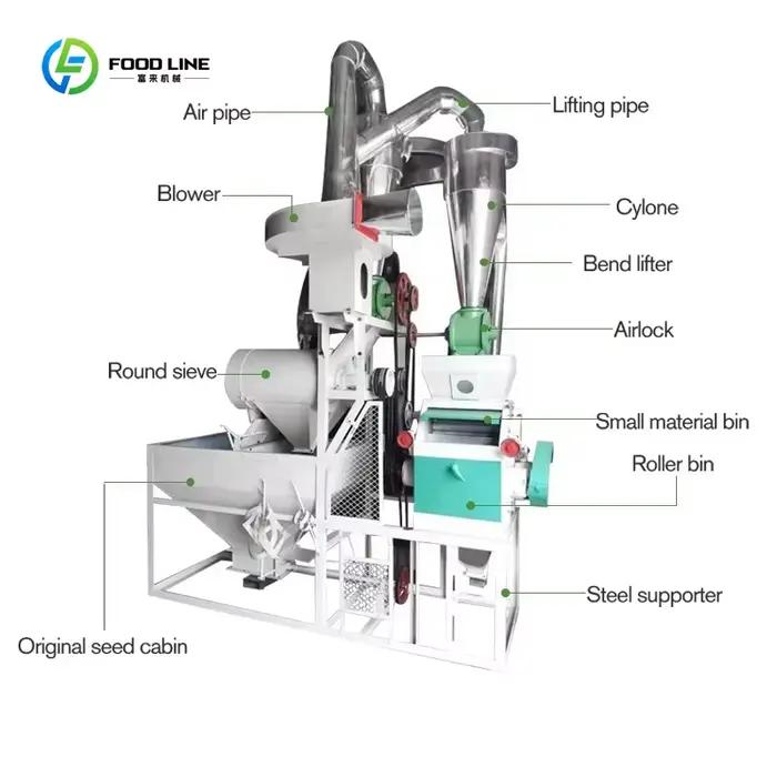 Machine de Meulage Automatique à Rouleau Double pour la Fabrication de Farine de Haute Qualité pour Petites Usines