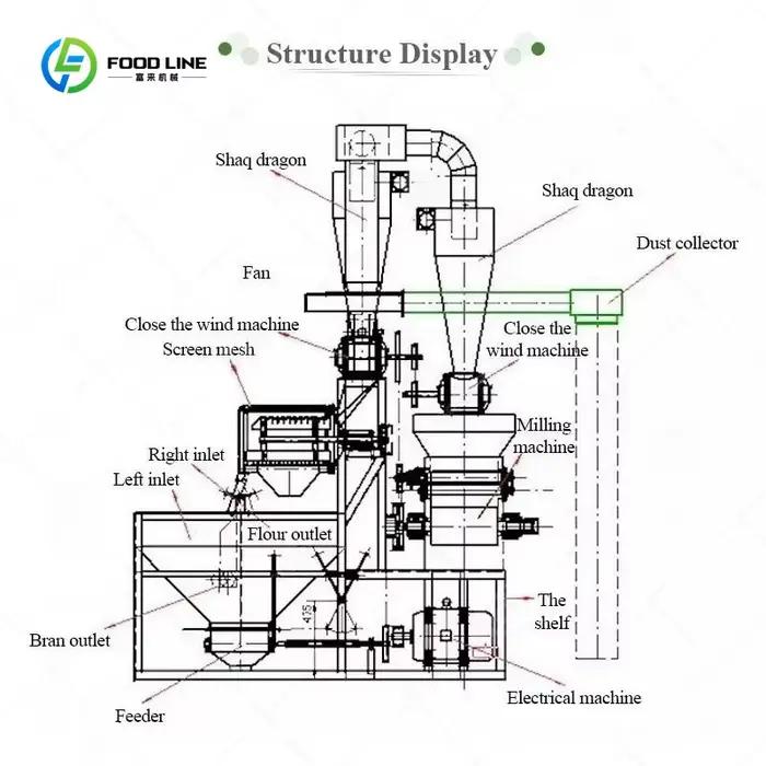 Machine à moudre les épices et les céréales