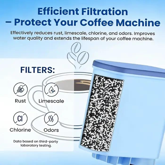 Filtre pour machines à café Philips Saeco AquaClean CA6903/10/00/01/22/47 CMF009, améliore le goût du café, remplacement du filtre à eau