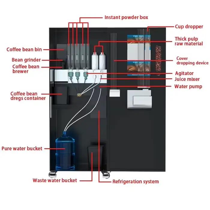Distributeur de café automatique 2026 dernière génération