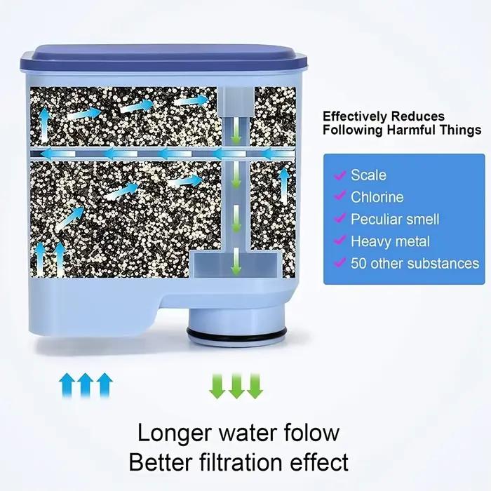Les filtres pour machine à café compatibles avec Philips Saeco AquaClean CA6903 améliorent votre expérience